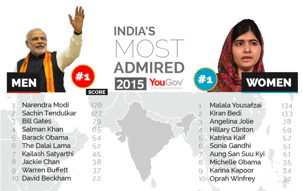 Most Admired 2015-09