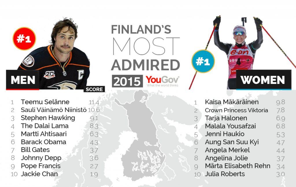 Most Admired 2015-12