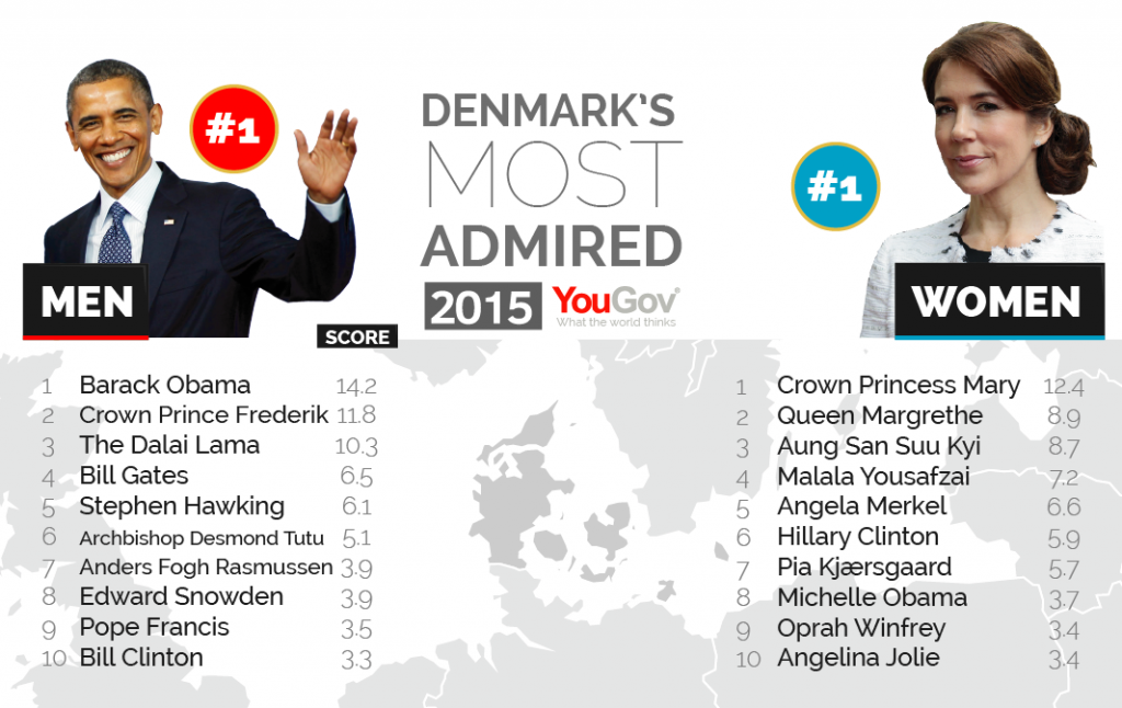 Most Admired 2015-13