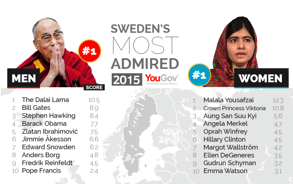 Most Admired 2015-14