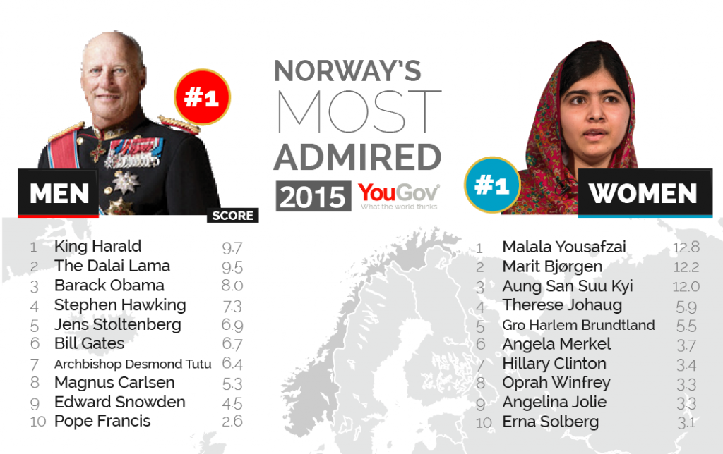 Most Admired 2015-15